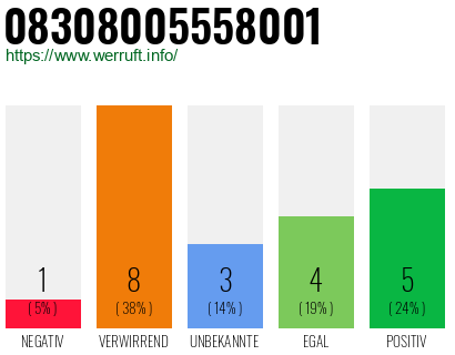 Rufnummer 08308005558001 Telefonnummer 08308005558001