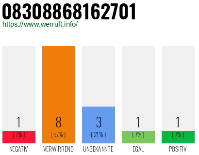 Rufnummer 08308868162701 Telefonnummer 08308868162701