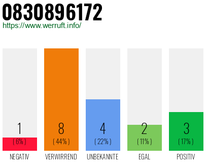 Rufnummer 0830896172 Telefonnummer 0830896172