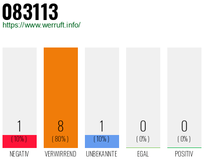 Rufnummer 083113 Telefonnummer 083113