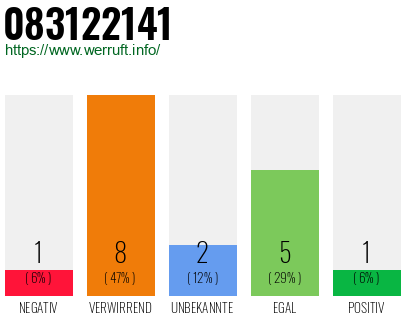 Rufnummer 083122141 Telefonnummer 083122141