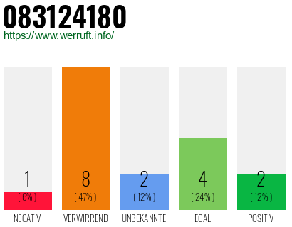 Rufnummer 083124180 Telefonnummer 083124180