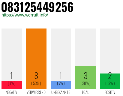 Rufnummer 083125449256 Telefonnummer 083125449256