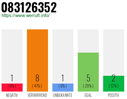 Rufnummer 083126352 Telefonnummer 083126352