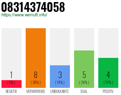 Rufnummer 08314374058 Telefonnummer 08314374058
