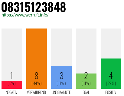 Rufnummer 08315123848 Telefonnummer 08315123848