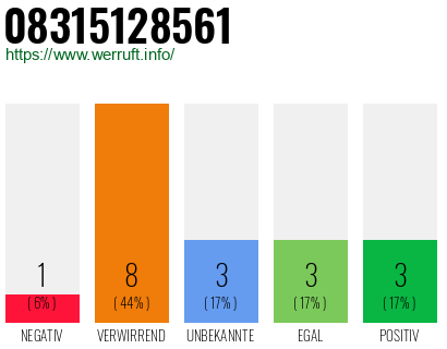 Rufnummer 08315128561 Telefonnummer 08315128561