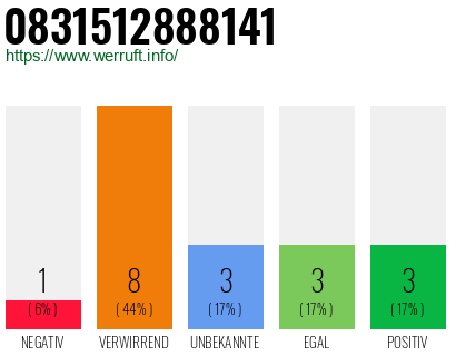 Rufnummer 0831512888141 Telefonnummer 0831512888141