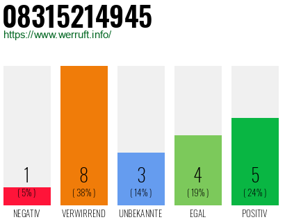 Rufnummer 08315214945 Telefonnummer 08315214945