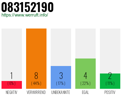 Rufnummer 083152190 Telefonnummer 083152190