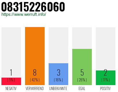 Rufnummer 08315226060 Telefonnummer 08315226060