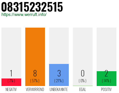 Rufnummer 08315232515 Telefonnummer 08315232515