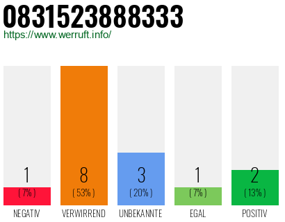 Rufnummer 0831523888333 Telefonnummer 0831523888333