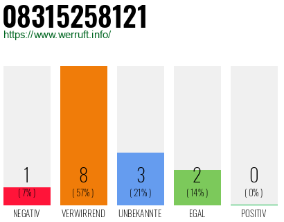 Rufnummer 08315258121 Telefonnummer 08315258121