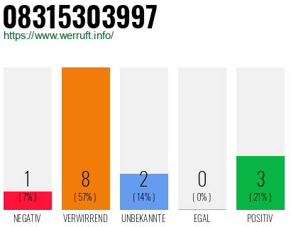 Rufnummer 08315303997 Telefonnummer 08315303997