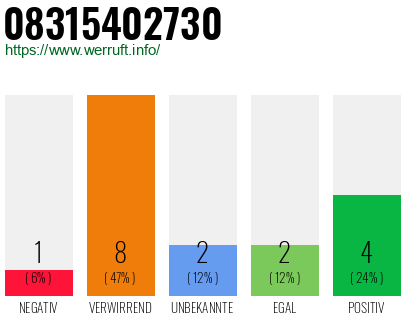 Rufnummer 08315402730 Telefonnummer 08315402730