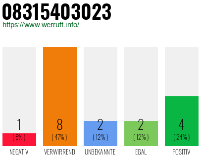 Rufnummer 08315403023 Telefonnummer 08315403023