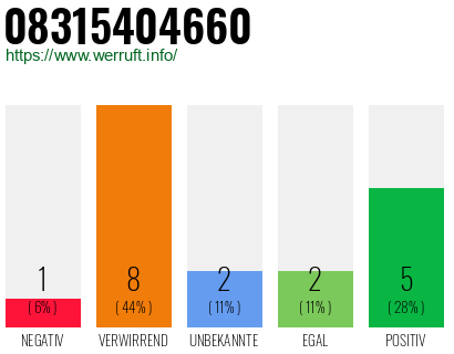 Rufnummer 08315404660 Telefonnummer 08315404660