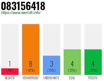 Rufnummer 083156418 Telefonnummer 083156418