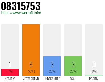 Telefonnummer 08315753
