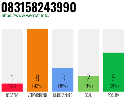 Rufnummer 083158243990 Telefonnummer 083158243990