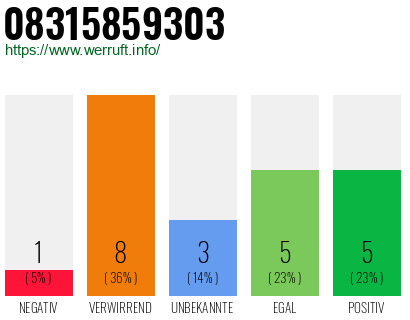 Rufnummer 08315859303 Telefonnummer 08315859303