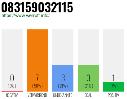 Telefonnummer 083159032115