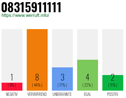 Rufnummer 08315911111 Telefonnummer 08315911111