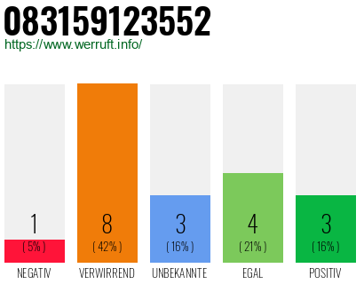 Rufnummer 083159123552 Telefonnummer 083159123552