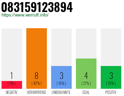 Rufnummer 083159123894 Telefonnummer 083159123894