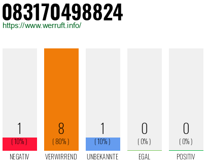 Rufnummer 083170498824 Telefonnummer 083170498824