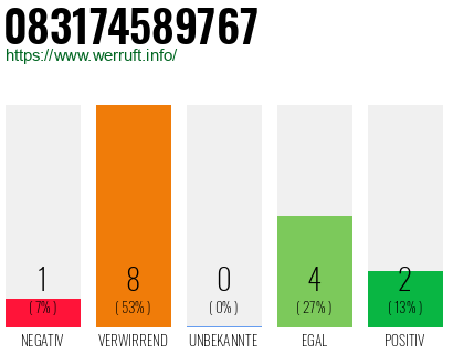 Rufnummer 083174589767 Telefonnummer 083174589767