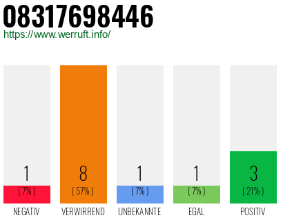Rufnummer 08317698446 Telefonnummer 08317698446