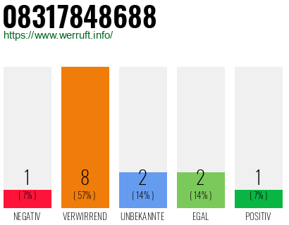 Rufnummer 08317848688 Telefonnummer 08317848688