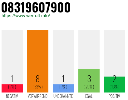 Rufnummer 08319607900 Telefonnummer 08319607900
