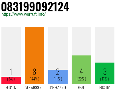 Rufnummer 083199092124 Telefonnummer 083199092124