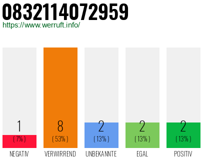 Rufnummer 0832114072959 Telefonnummer 0832114072959