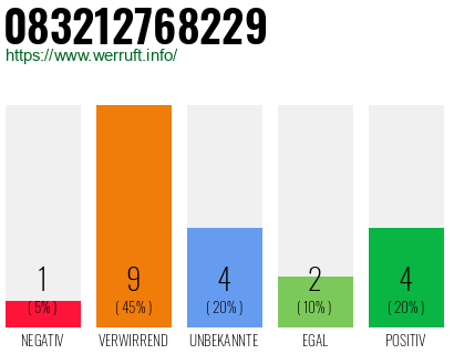 Rufnummer 083212768229 Telefonnummer 083212768229