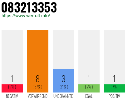 Rufnummer 083213353 Telefonnummer 083213353