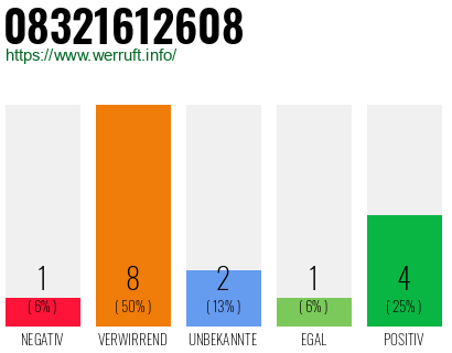 Rufnummer 08321612608 Telefonnummer 08321612608