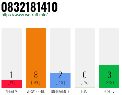 Rufnummer 0832181410 Telefonnummer 0832181410