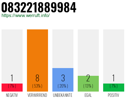 Telefonnummer 083221889984