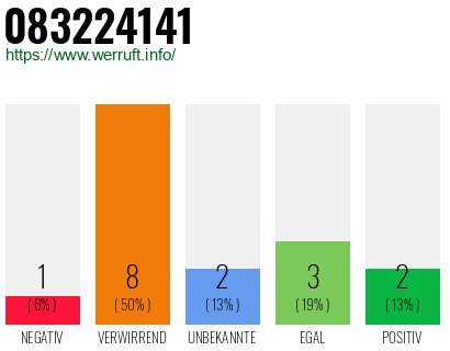 Telefonnummer 083224141