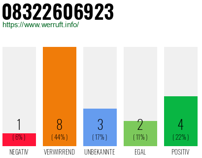 Rufnummer 08322606923 Telefonnummer 08322606923