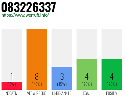 Rufnummer 083226337 Telefonnummer 083226337