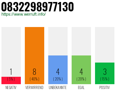 Rufnummer 0832298977130 Telefonnummer 0832298977130