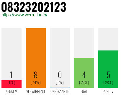 Rufnummer 08323202123 Telefonnummer 08323202123