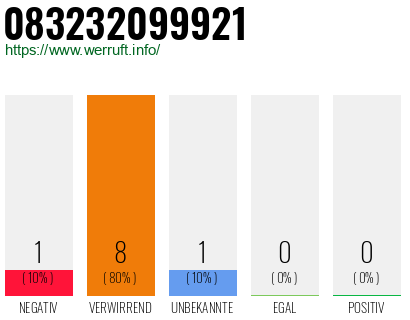 Rufnummer 083232099921 Telefonnummer 083232099921