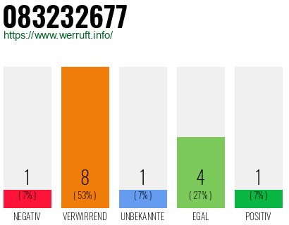 Rufnummer 083232677 Telefonnummer 083232677