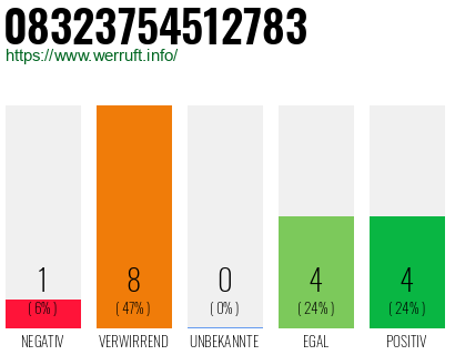 Rufnummer 08323754512783 Telefonnummer 08323754512783